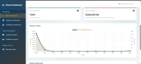 Screenshot of Logistics and Fulfilment Client Analytics Dashboard
